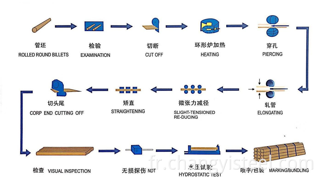 Seamless Steel tube